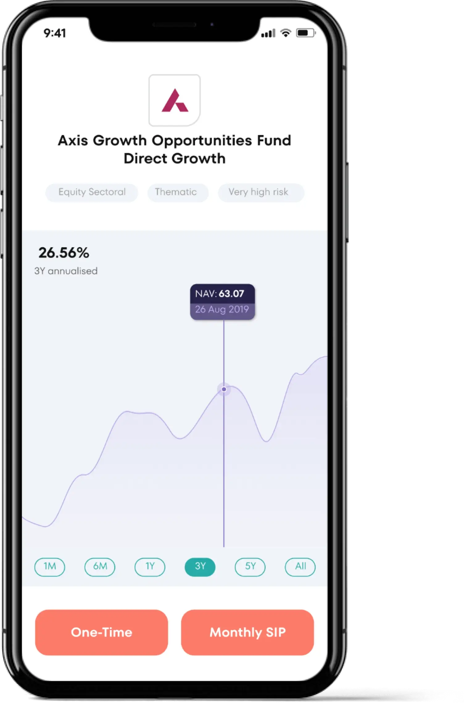 mutual funds